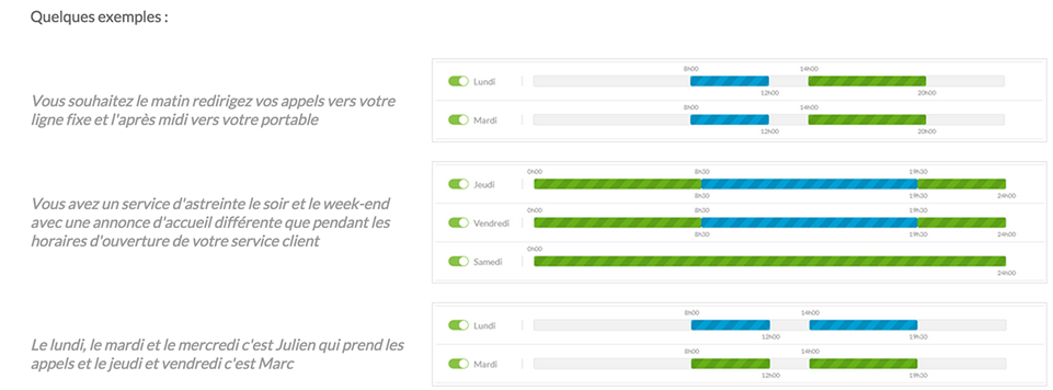 utilisation profil horaire