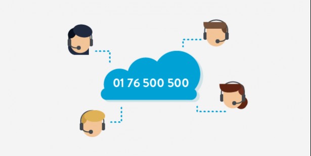 Comment créer son call center en 5 minutes ?